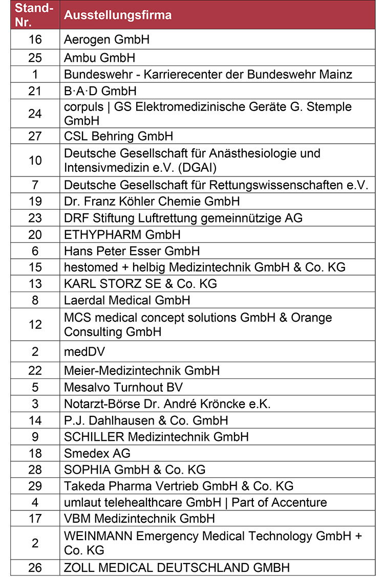 DINK2025 - Ausstellerliste